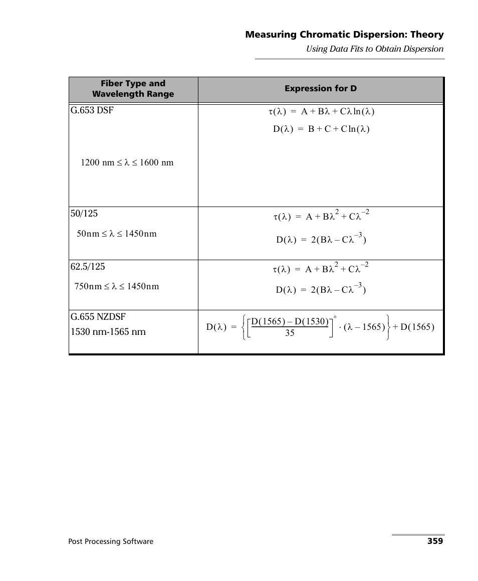 EXFO FastReporter 2 User Manual | Page 369 / 396