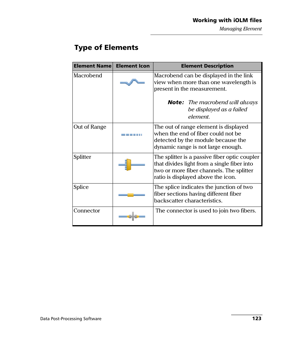 Type of elements | EXFO FastReporter Data Post-Processing Software User Manual | Page 129 / 256
