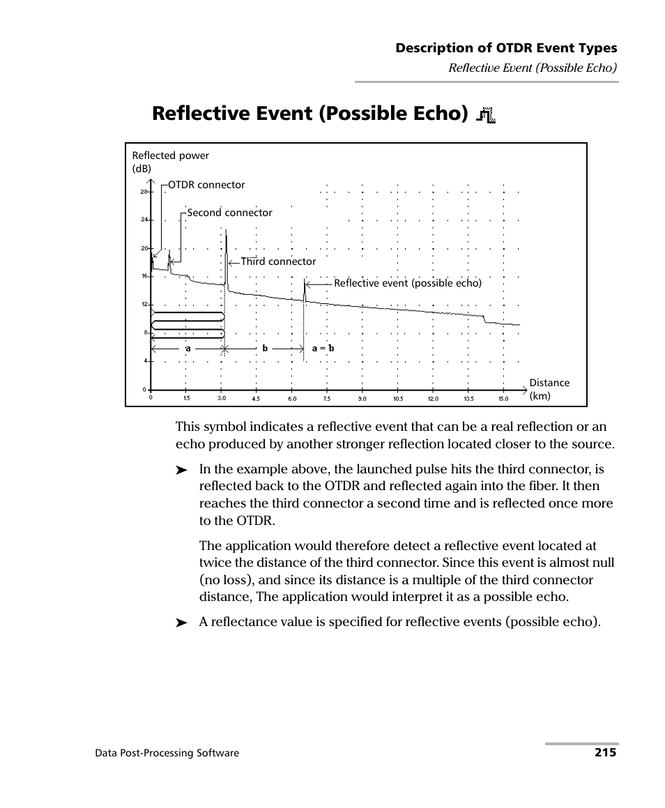 Reflective event (possible echo) | EXFO FastReporter Data Post-Processing Software User Manual | Page 221 / 256