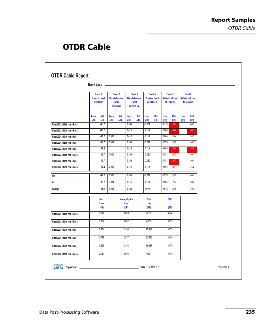 Otdr cable, Report samples, 235 otdr cable | Data post-processing software | EXFO FastReporter Data Post-Processing Software User Manual | Page 241 / 256