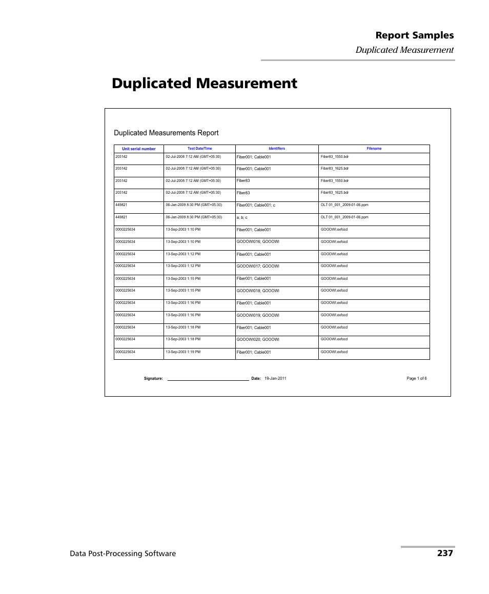 Duplicated measurement, Report samples, 237 duplicated measurement | Data post-processing software | EXFO FastReporter Data Post-Processing Software User Manual | Page 243 / 256