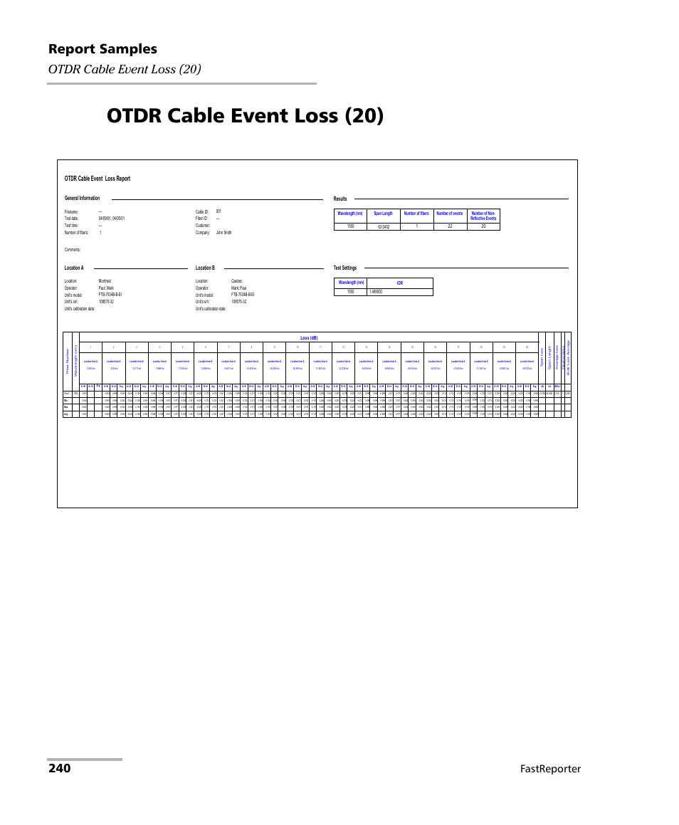 Otdr cable event loss (20), Report samples, Fastreporter | EXFO FastReporter Data Post-Processing Software User Manual | Page 246 / 256