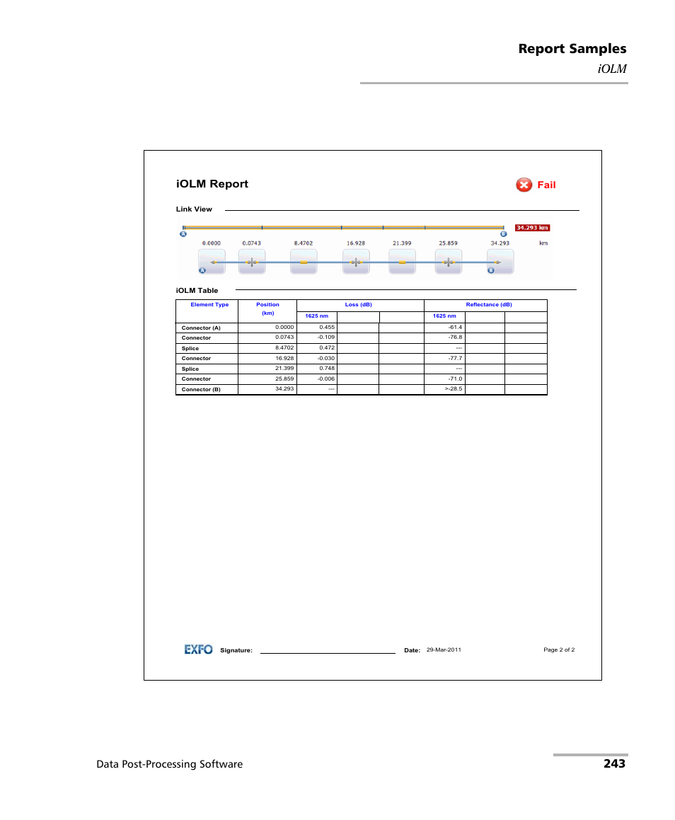 Report samples, 243 iolm, Data post-processing software | EXFO FastReporter Data Post-Processing Software User Manual | Page 249 / 256