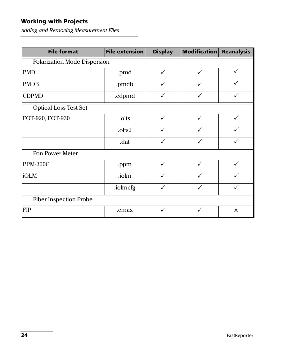 EXFO FastReporter Data Post-Processing Software User Manual | Page 30 / 256
