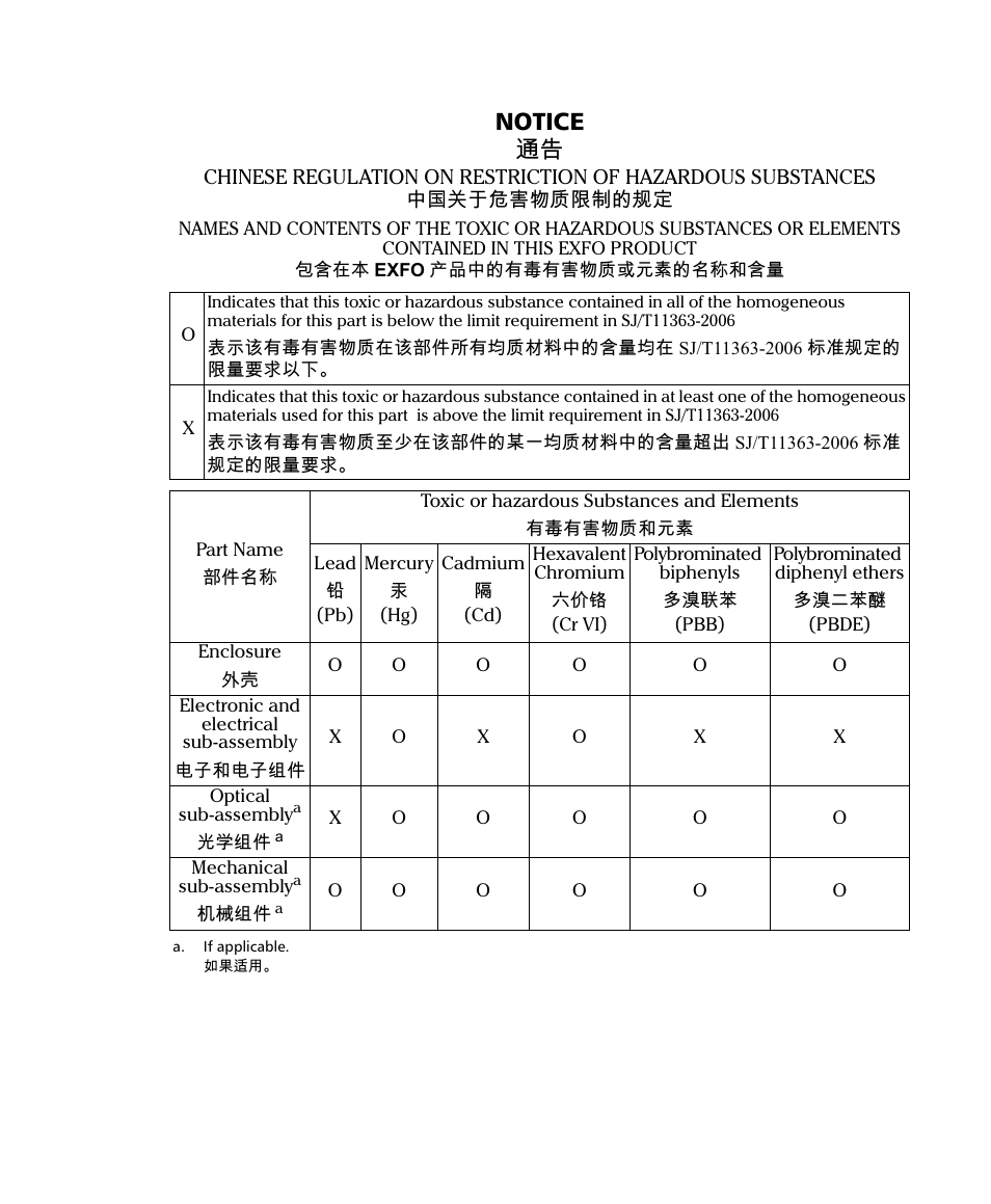 Notice 抩 | EXFO Inline Power Meter User Manual | Page 41 / 43