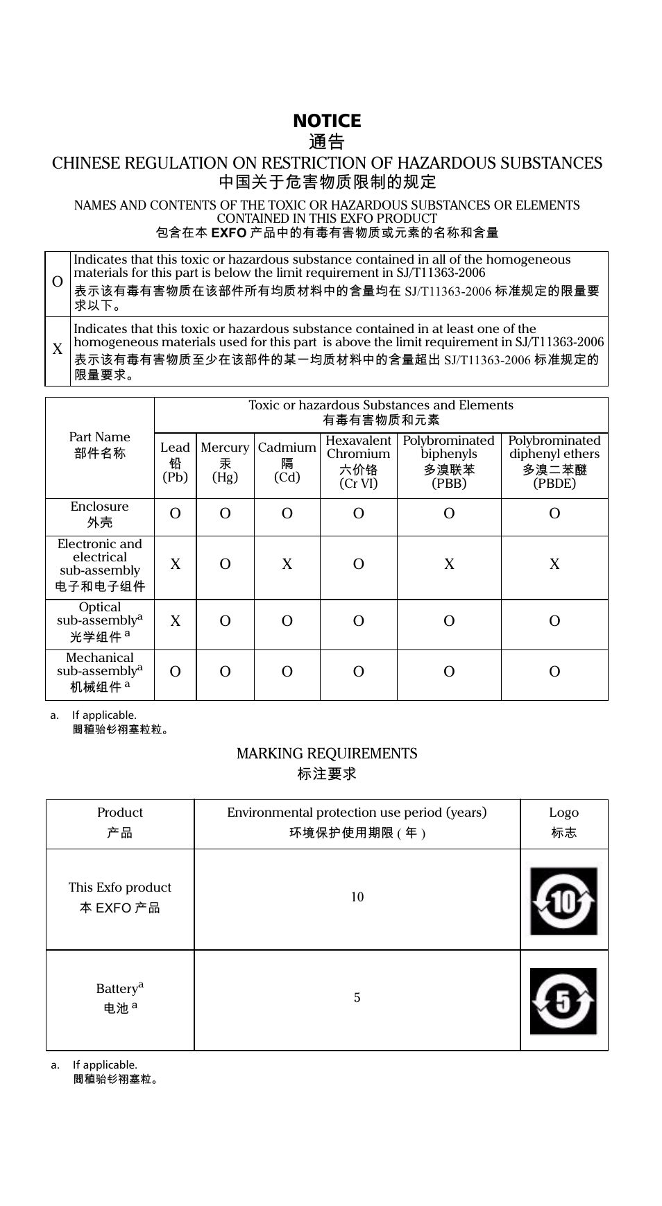 Notice 抩 | EXFO TG-300B Tone Generator User Manual | Page 26 / 27