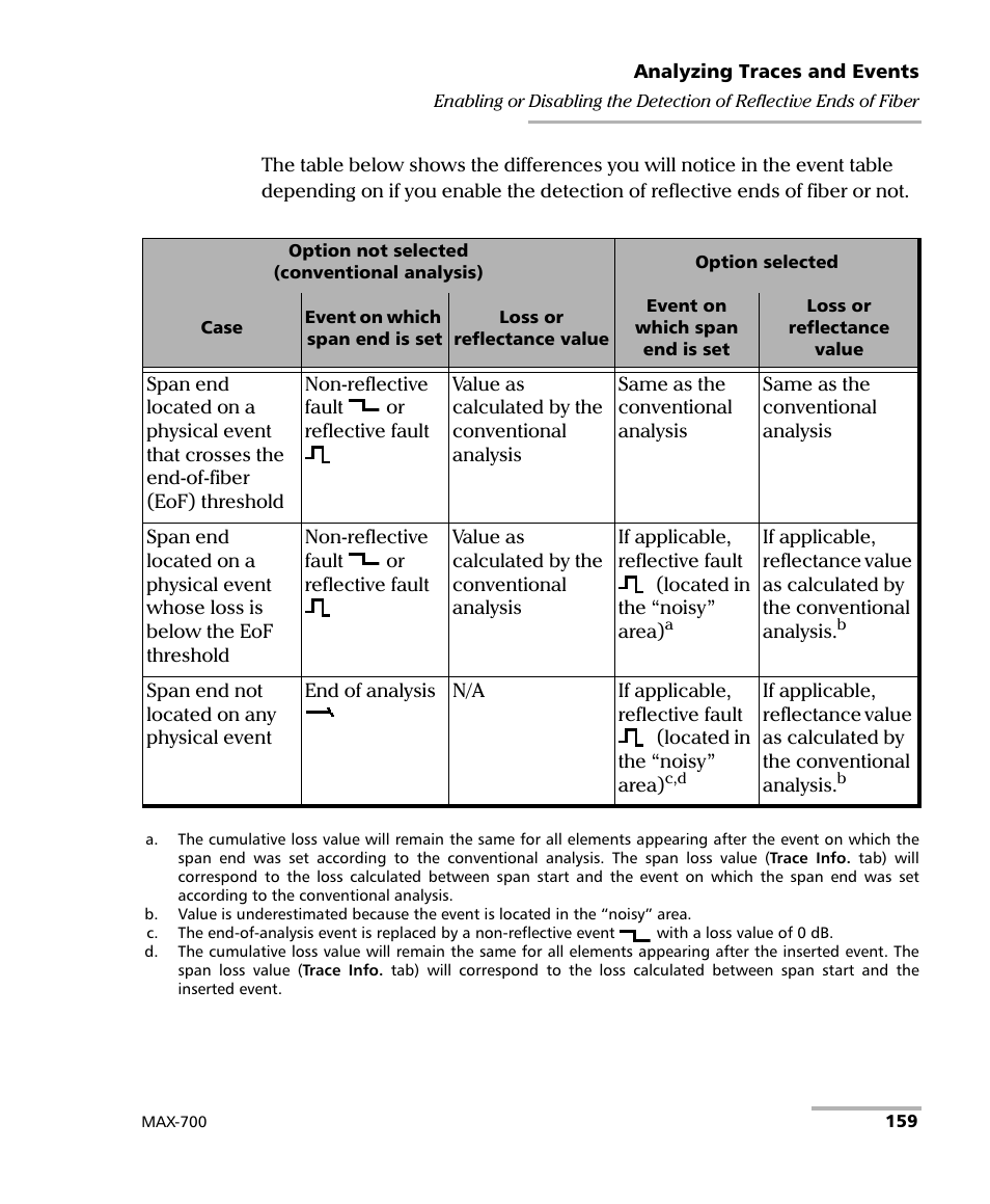 EXFO MAX-700 User Manual | Page 171 / 381