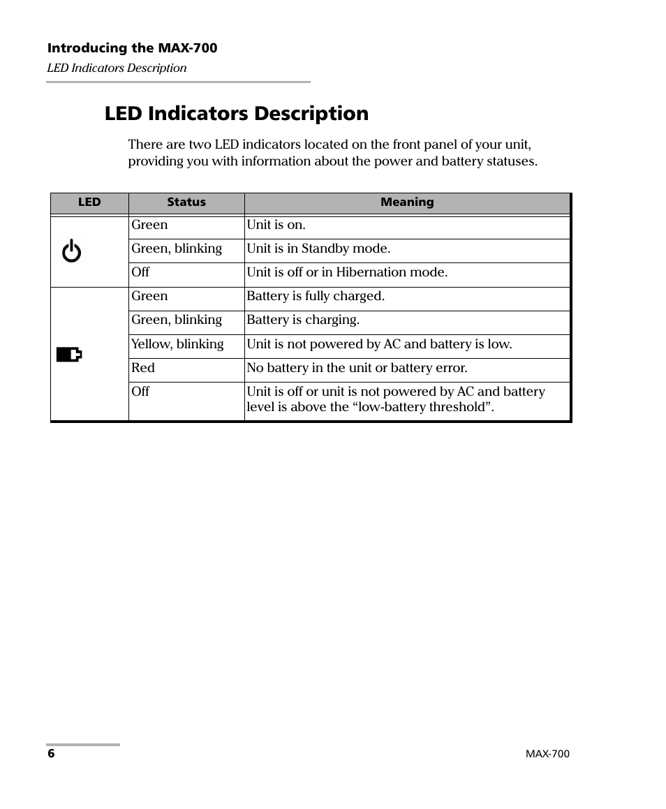 Led indicators description | EXFO MAX-700 User Manual | Page 18 / 381