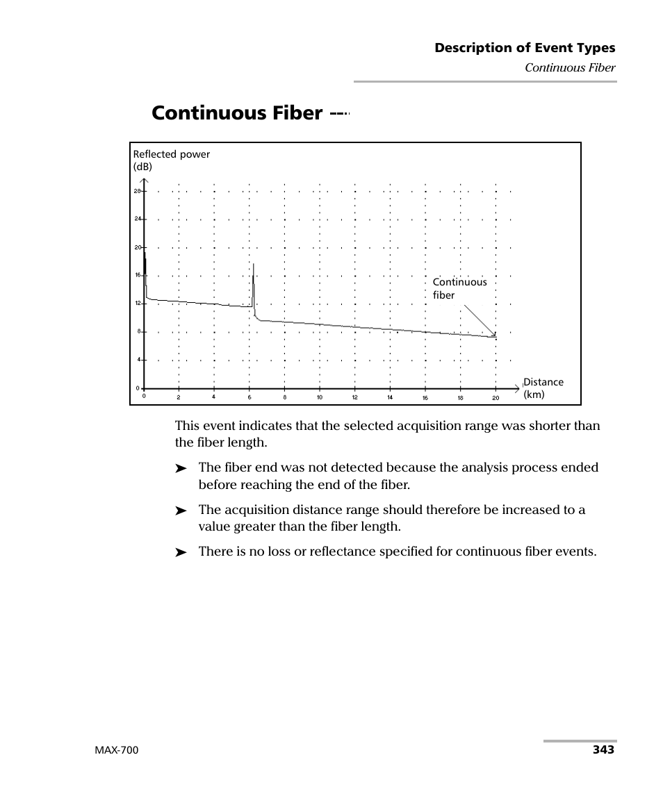 Continuous fiber | EXFO MAX-700 User Manual | Page 355 / 381