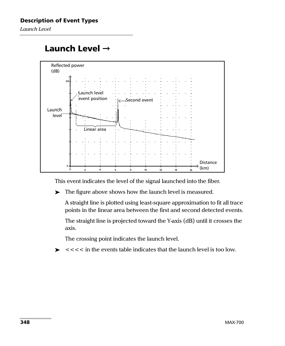 Launch level | EXFO MAX-700 User Manual | Page 360 / 381