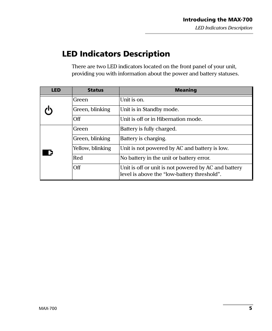 Led indicators description | EXFO MAX-710-P User Manual | Page 17 / 381