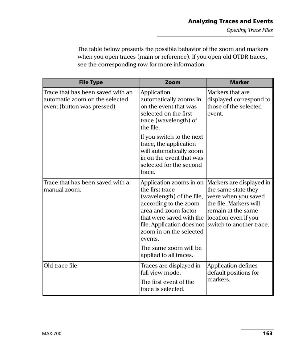 EXFO MAX-710-P User Manual | Page 175 / 381