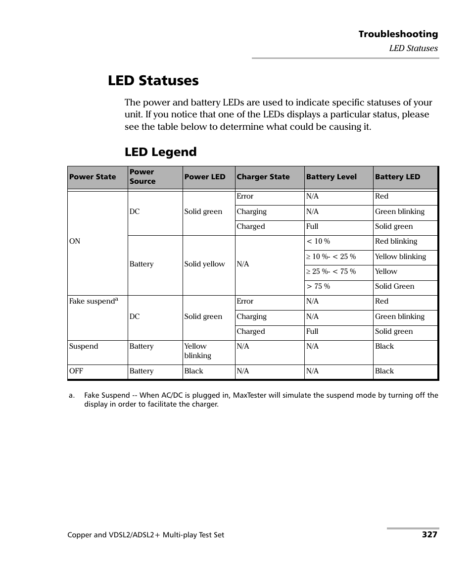 Led statuses, Led legend | EXFO MaxTester 635 User Manual | Page 335 / 355
