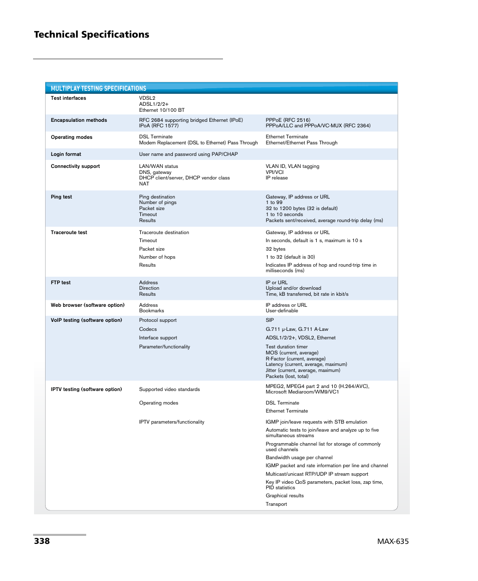 Technical specifications, Max-635 multiplay testing specifications | EXFO MaxTester 635 User Manual | Page 346 / 355