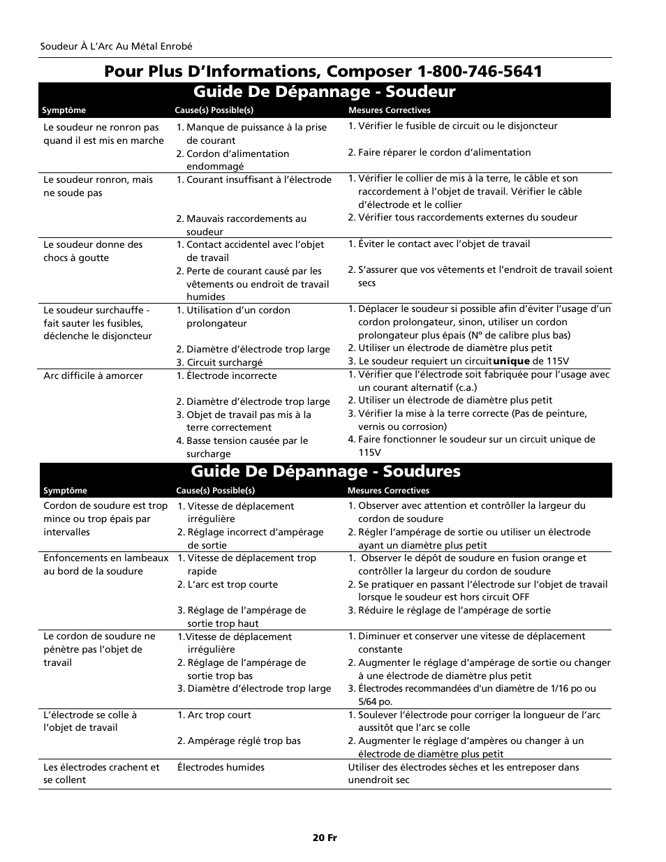 Guide de dépannage - soudeur | Campbell Hausfeld WS0990 User Manual | Page 20 / 36