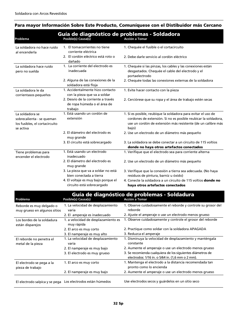 Guía de diagnóstico de problemas - soldadora, Guía de diagnóstico de problemas - soldadura | Campbell Hausfeld WS0990 User Manual | Page 32 / 36