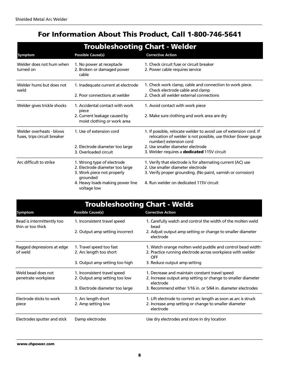 Troubleshooting chart - we l d s | Campbell Hausfeld WS0990 User Manual | Page 8 / 36