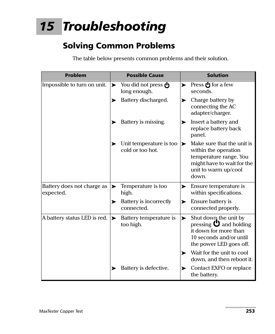 15 troubleshooting, Solving common problems | EXFO MaxTester MAX-610 User Manual | Page 261 / 281