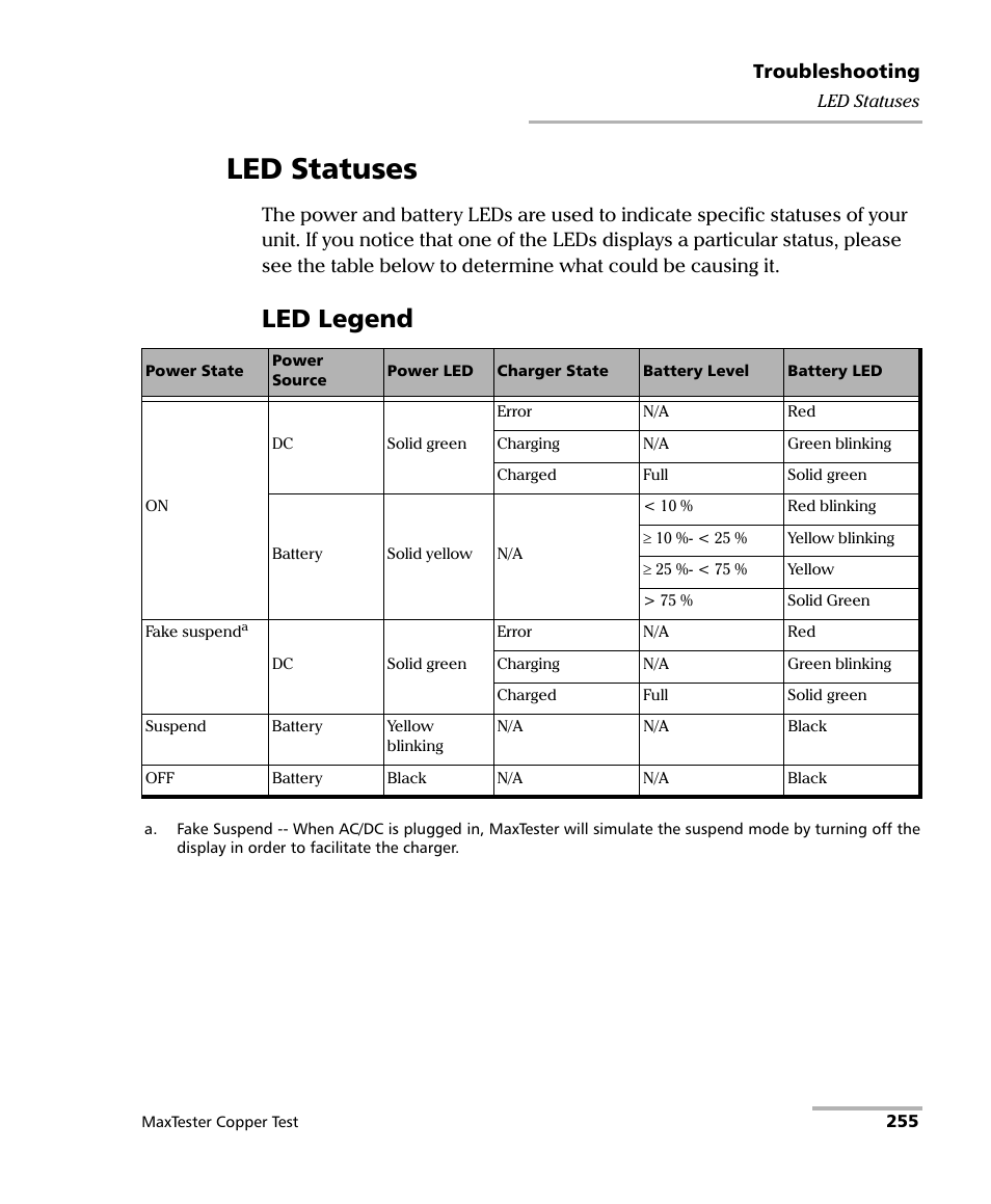 Led statuses, Led legend | EXFO MaxTester MAX-610 User Manual | Page 263 / 281