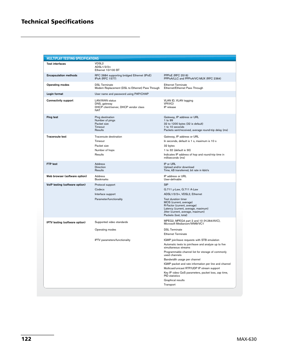 Technical specifications, Max-630, Multiplay testing specifications | EXFO MaxTester MAX-630 User Manual | Page 128 / 135