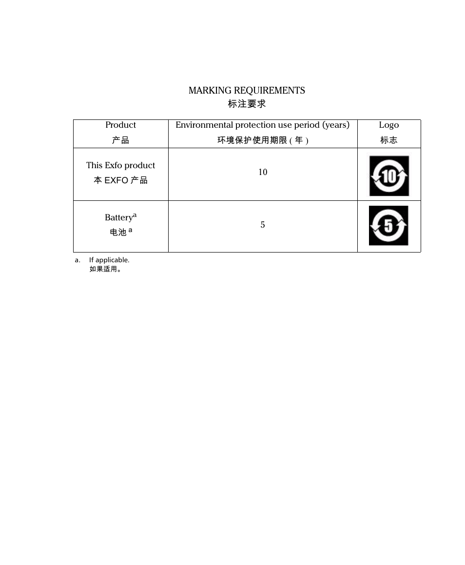 EXFO MaxTester Series User Manual | Page 174 / 175