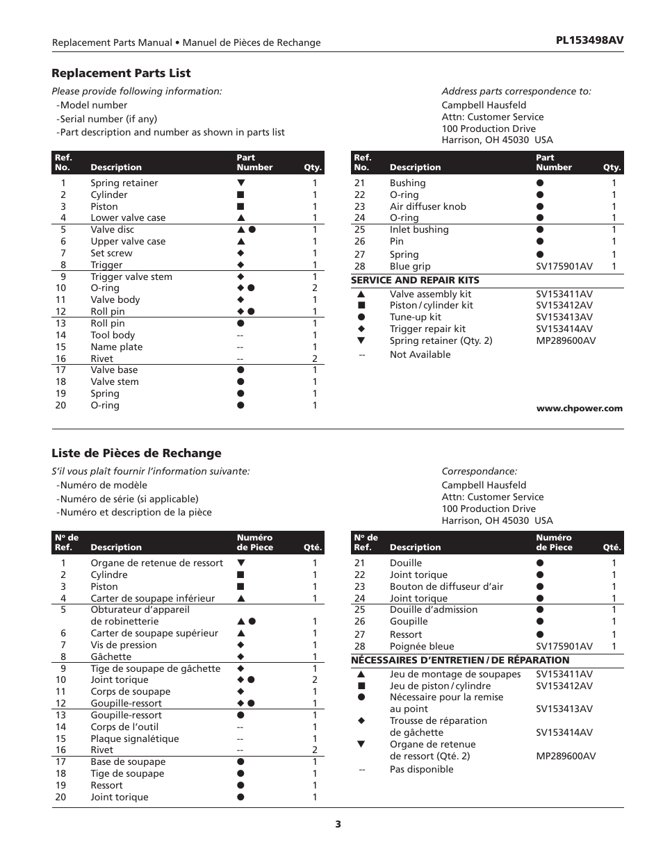 Campbell Hausfeld PL153498AV User Manual | Page 3 / 4