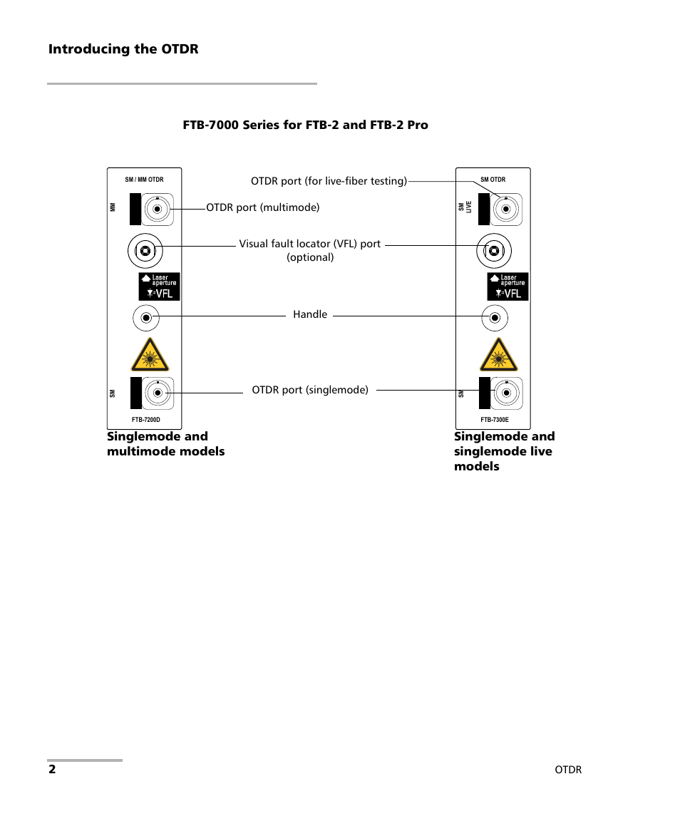 Introducing the otdr | EXFO OTDR 2 User Manual | Page 10 / 219