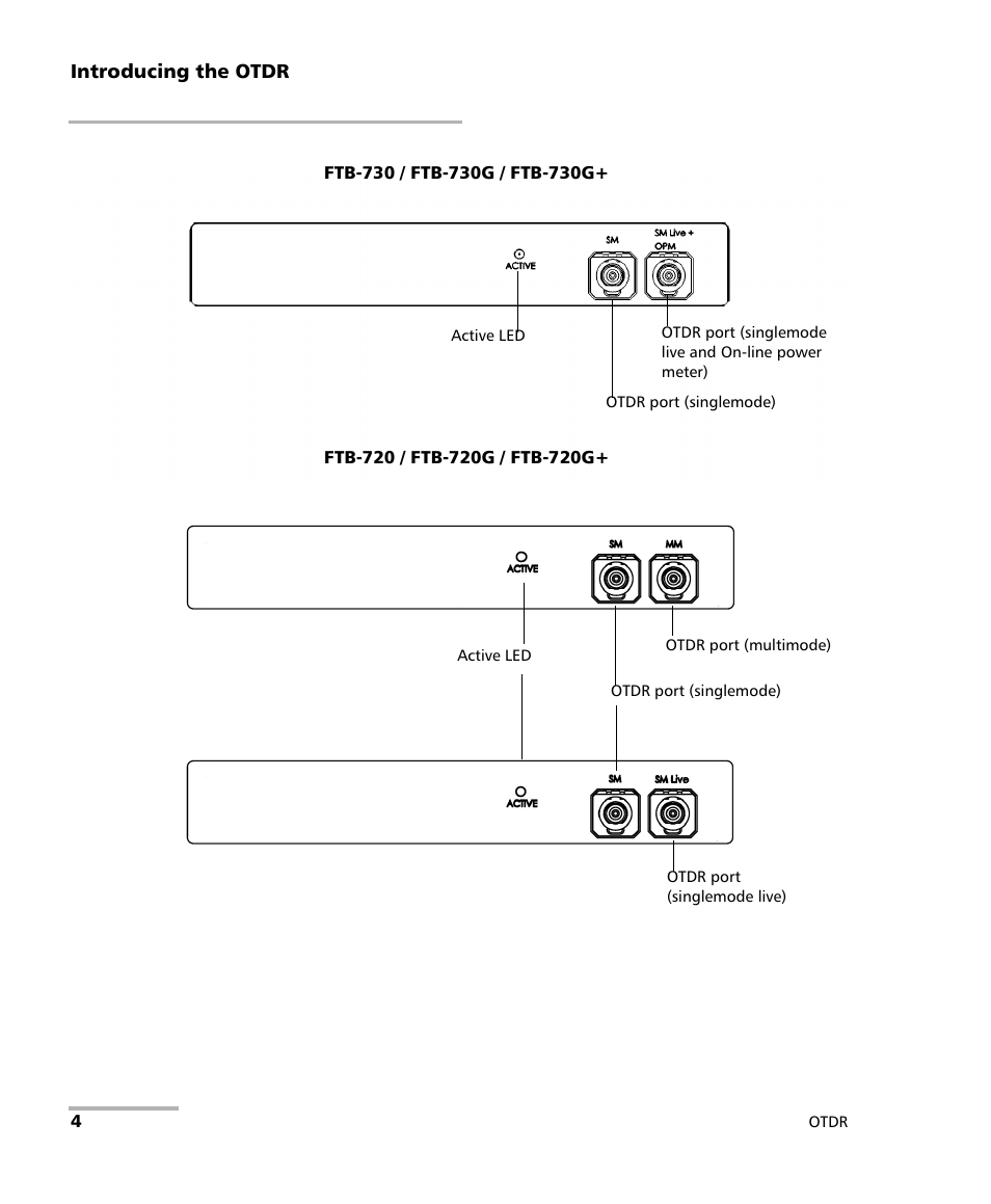 EXFO OTDR 2 User Manual | Page 12 / 219