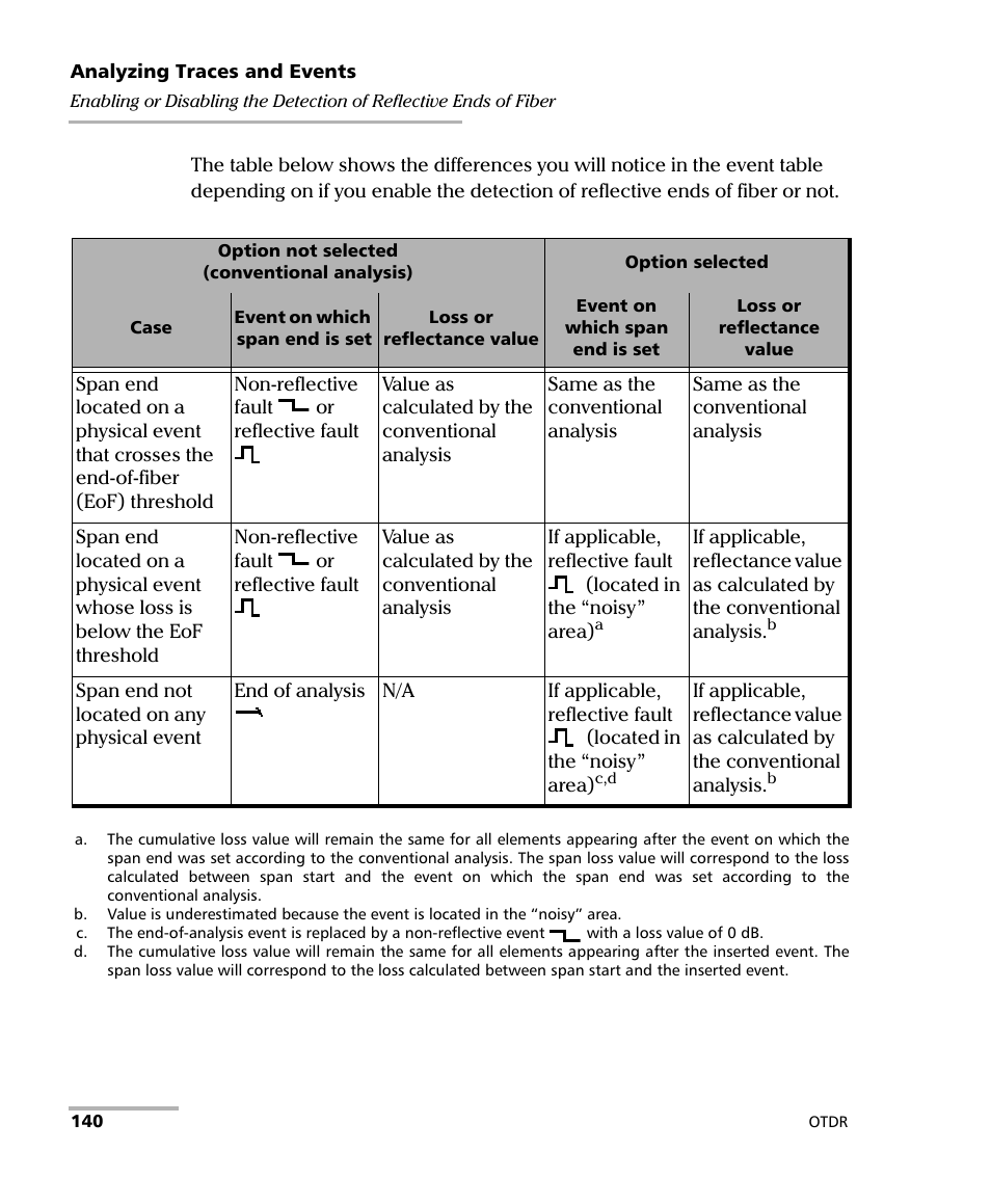 EXFO OTDR 2 User Manual | Page 148 / 219