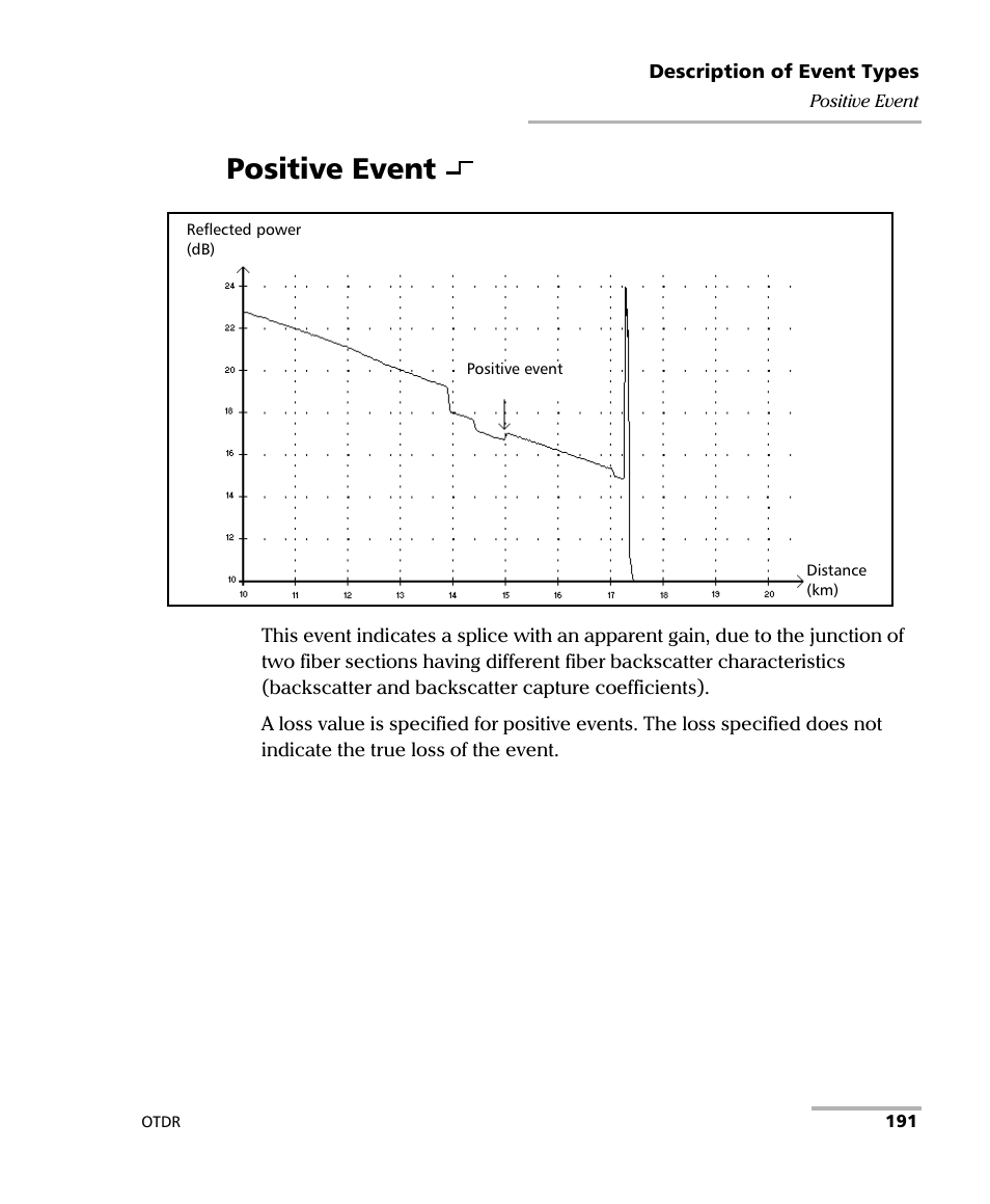 Positive event | EXFO OTDR 2 User Manual | Page 199 / 219