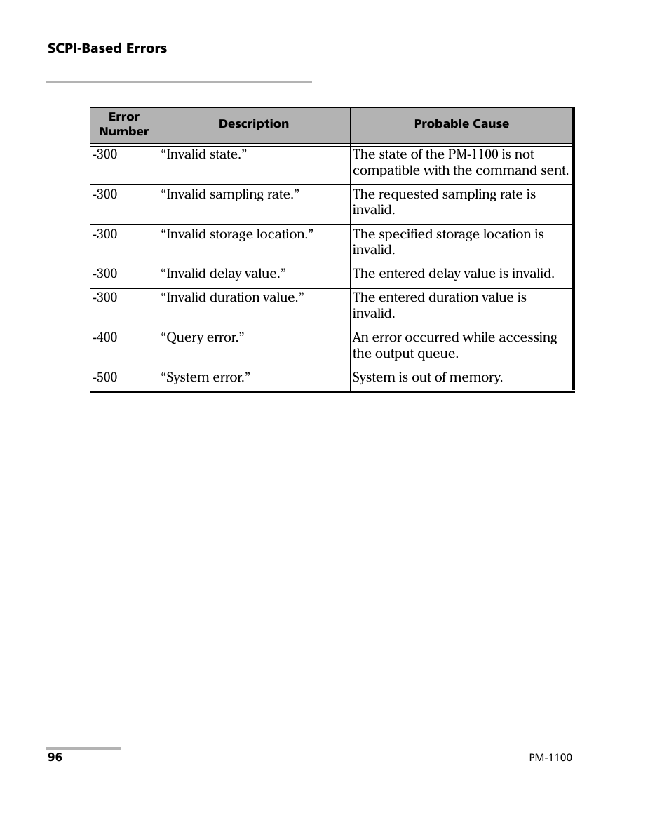 EXFO PM-1100 Optical Power Meter User Manual | Page 106 / 111