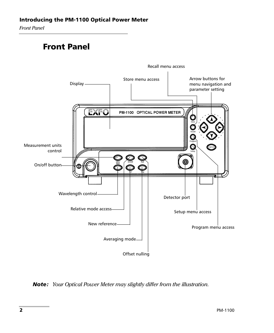 Front panel | EXFO PM-1100 Optical Power Meter User Manual | Page 12 / 111