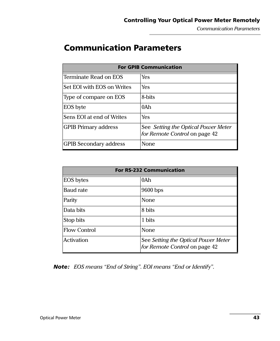 Communication parameters | EXFO PM-1100 Optical Power Meter User Manual | Page 53 / 111