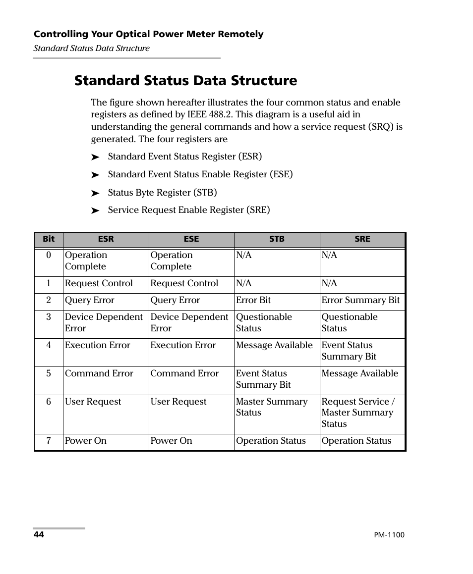 Standard status data structure | EXFO PM-1100 Optical Power Meter User Manual | Page 54 / 111