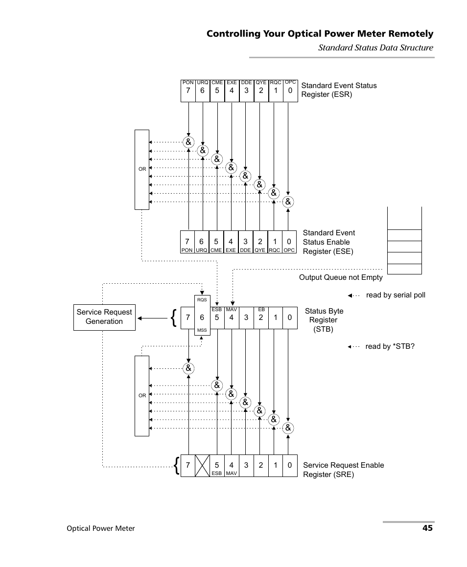 EXFO PM-1100 Optical Power Meter User Manual | Page 55 / 111