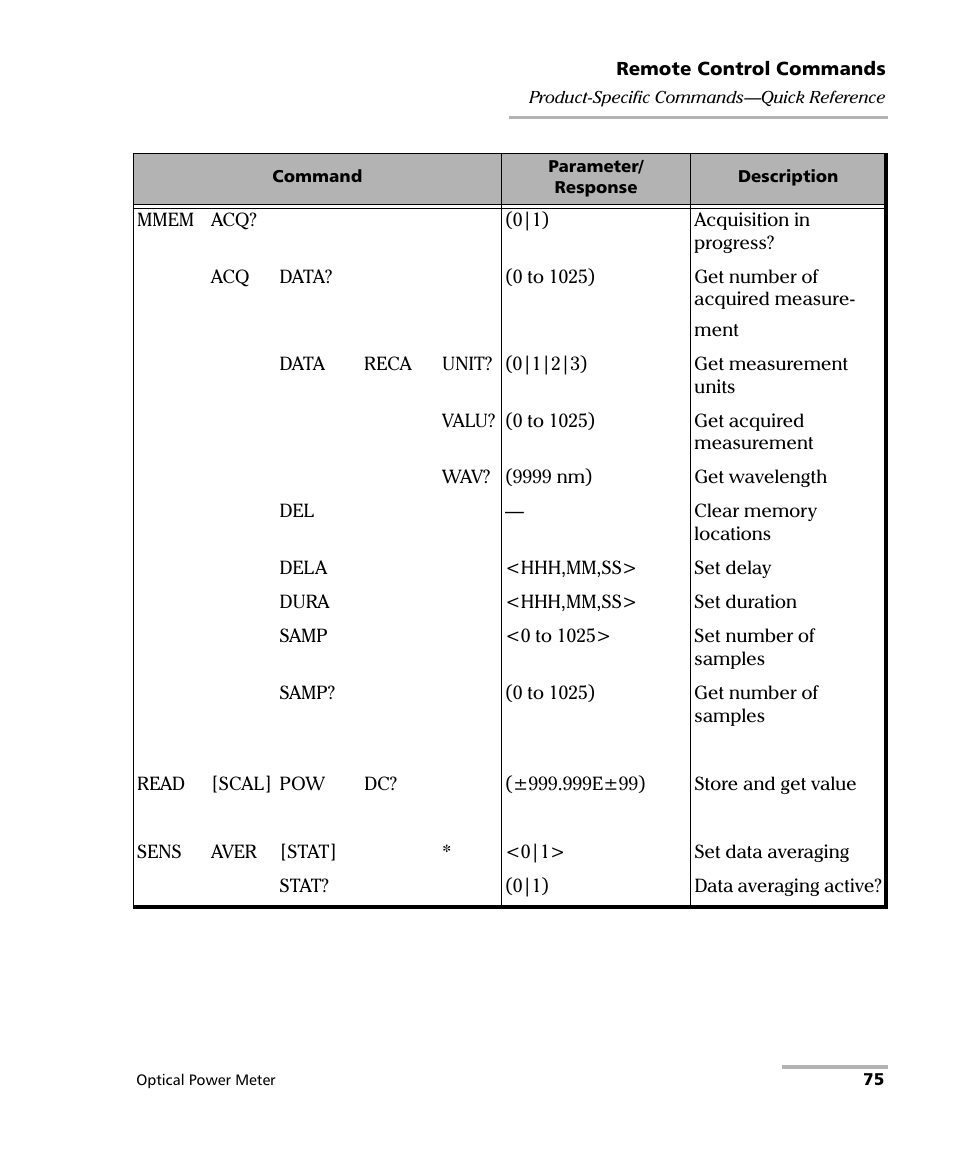 EXFO PM-1100 Optical Power Meter User Manual | Page 85 / 111