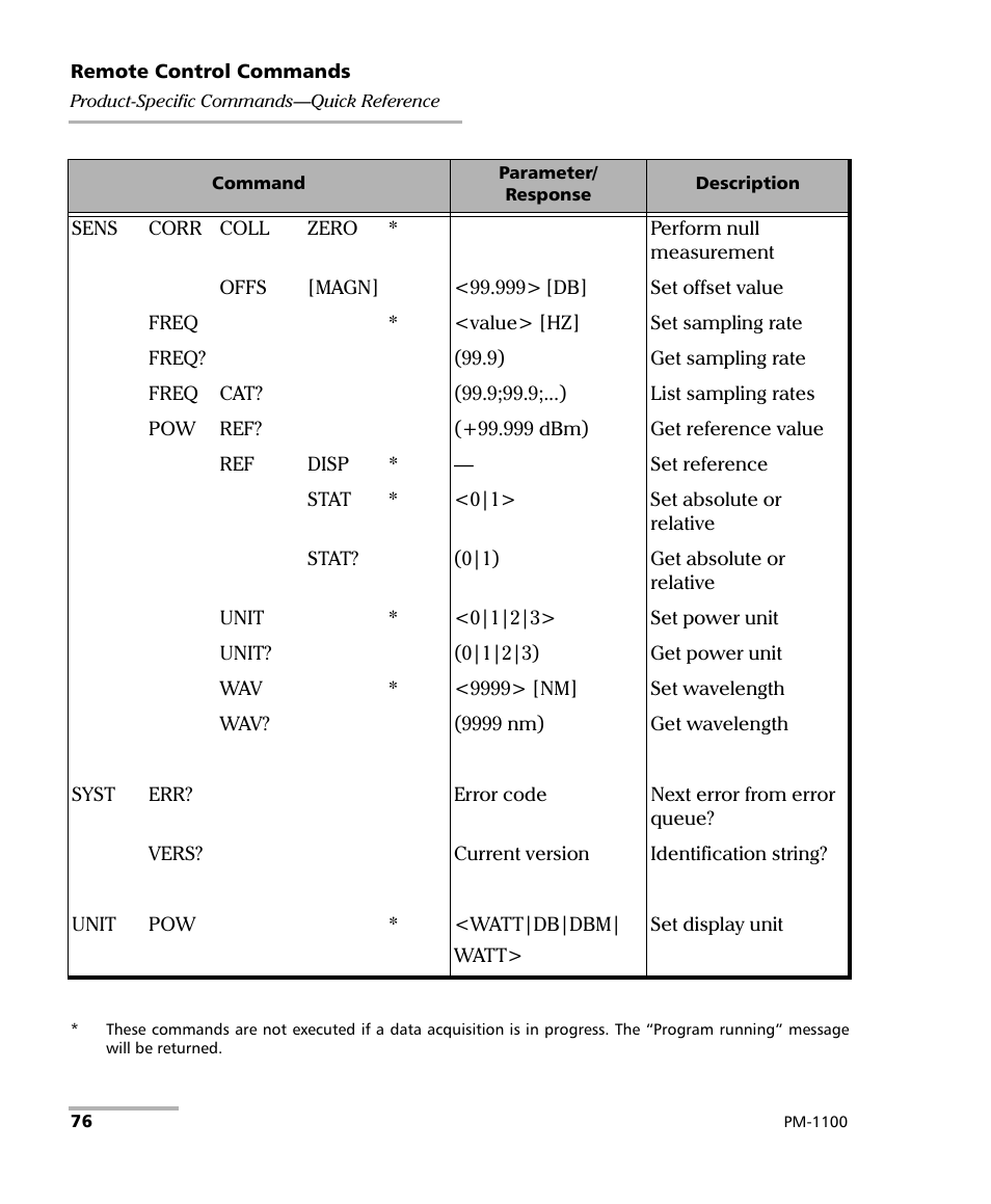 EXFO PM-1100 Optical Power Meter User Manual | Page 86 / 111