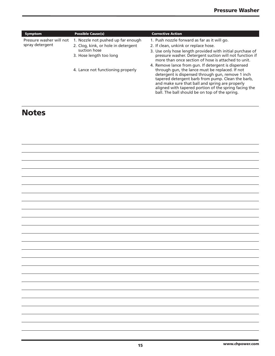 Pressure washer | Campbell Hausfeld IN469403AV User Manual | Page 15 / 32