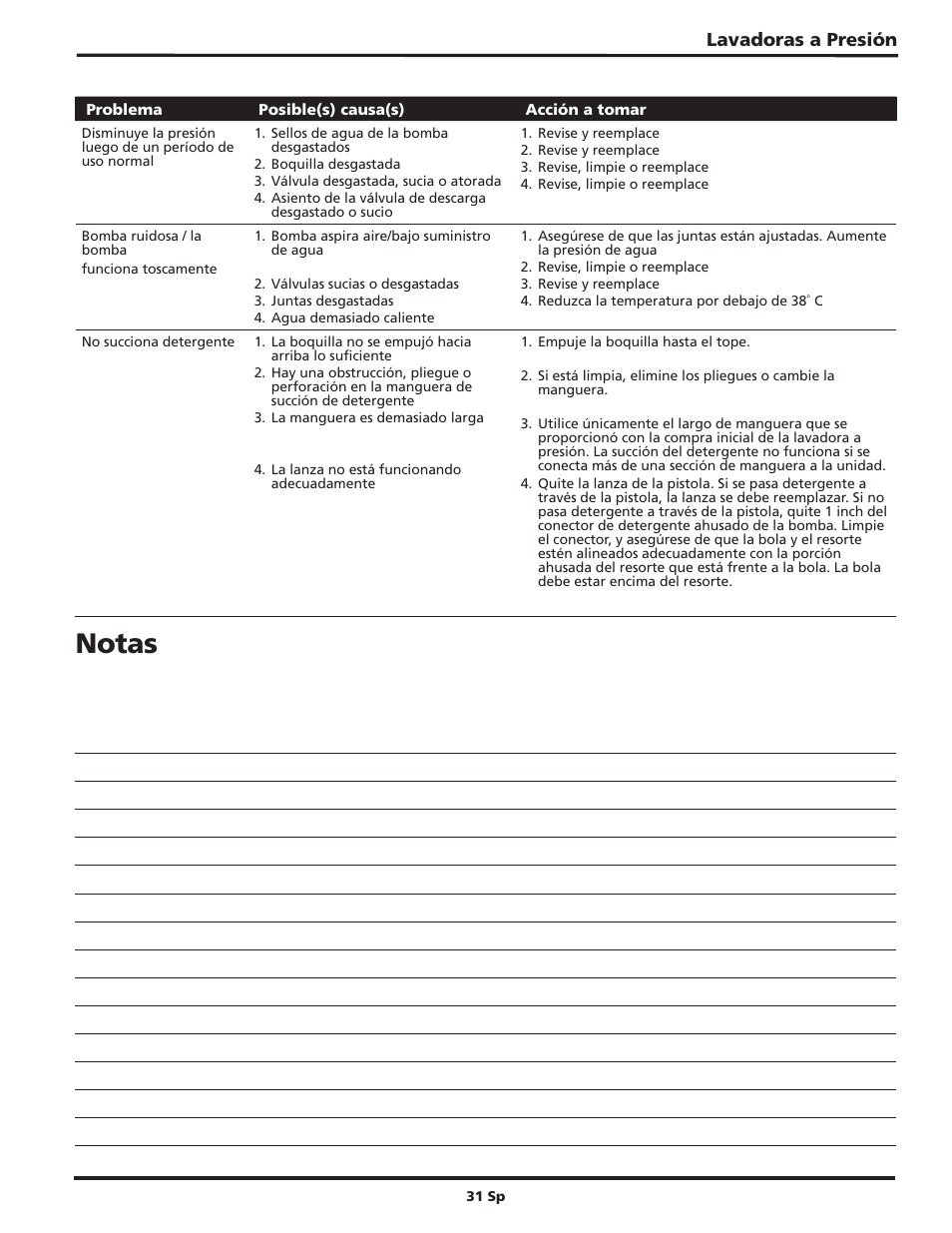 Notas, Lavadoras a presión | Campbell Hausfeld IN469403AV User Manual | Page 31 / 32