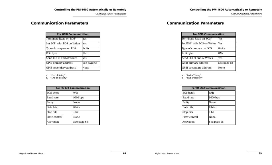 Communication parameters | EXFO PM-1600 High-Speed Power Meter User Manual | Page 79 / 162