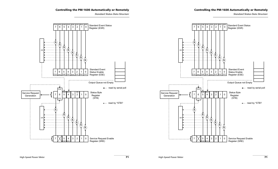 EXFO PM-1600 High-Speed Power Meter User Manual | Page 81 / 162