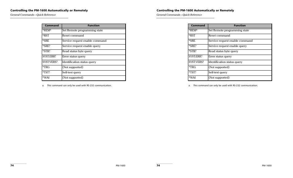 EXFO PM-1600 High-Speed Power Meter User Manual | Page 84 / 162