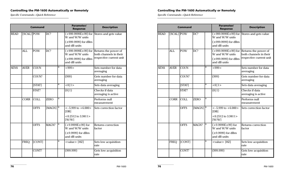 EXFO PM-1600 High-Speed Power Meter User Manual | Page 86 / 162