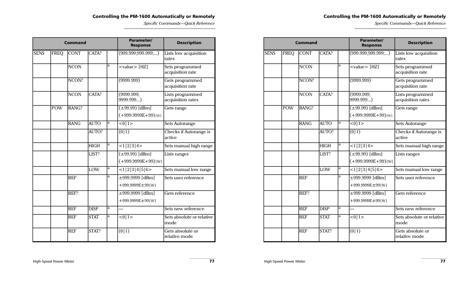 EXFO PM-1600 High-Speed Power Meter User Manual | Page 87 / 162