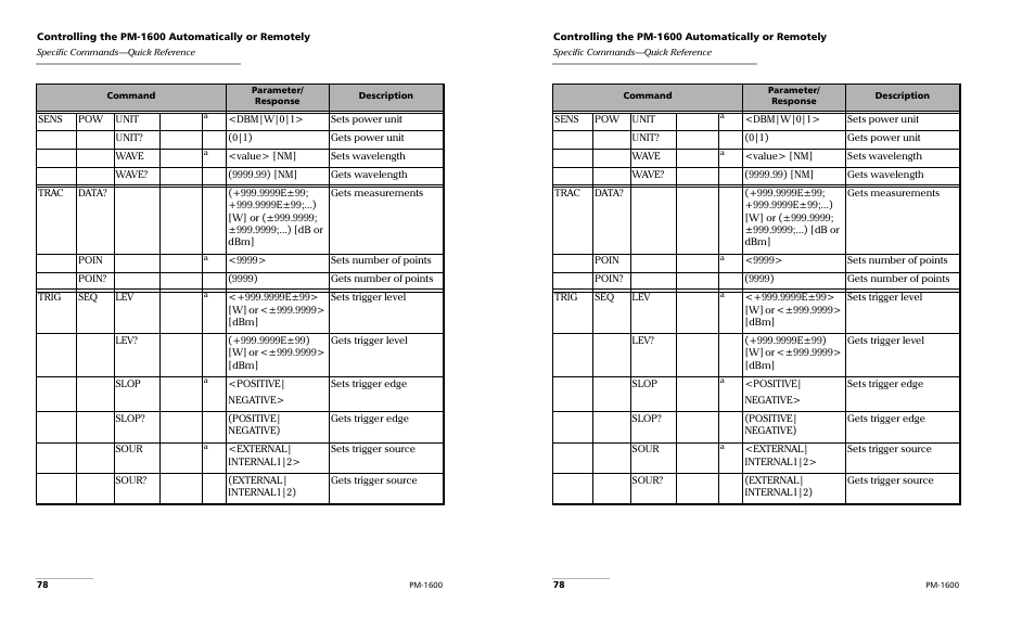 EXFO PM-1600 High-Speed Power Meter User Manual | Page 88 / 162