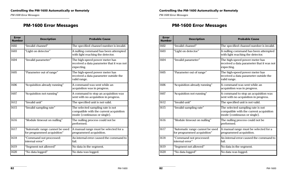 Pm-1600 error messages | EXFO PM-1600 High-Speed Power Meter User Manual | Page 92 / 162