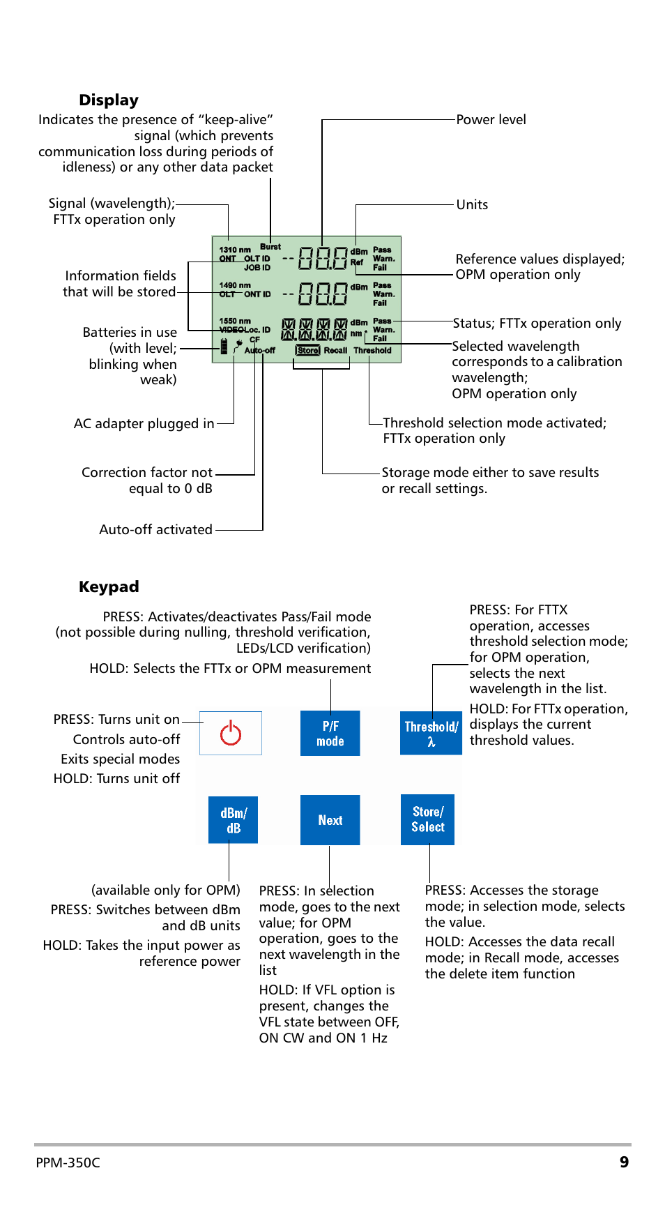 EXFO PPM-350C PON Power Meter User Manual | Page 15 / 47