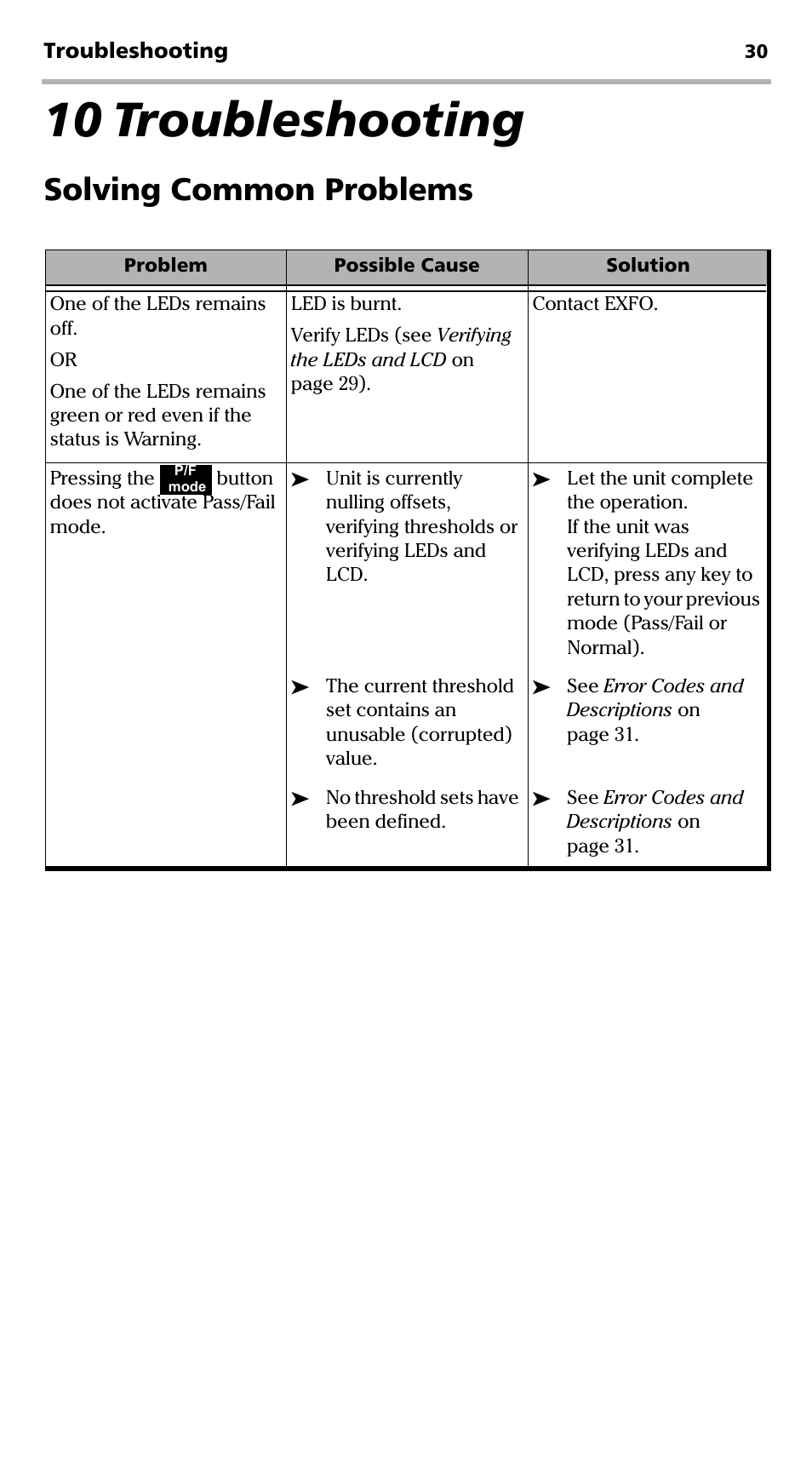 10 troubleshooting, Solving common problems | EXFO PPM-350C PON Power Meter User Manual | Page 36 / 47