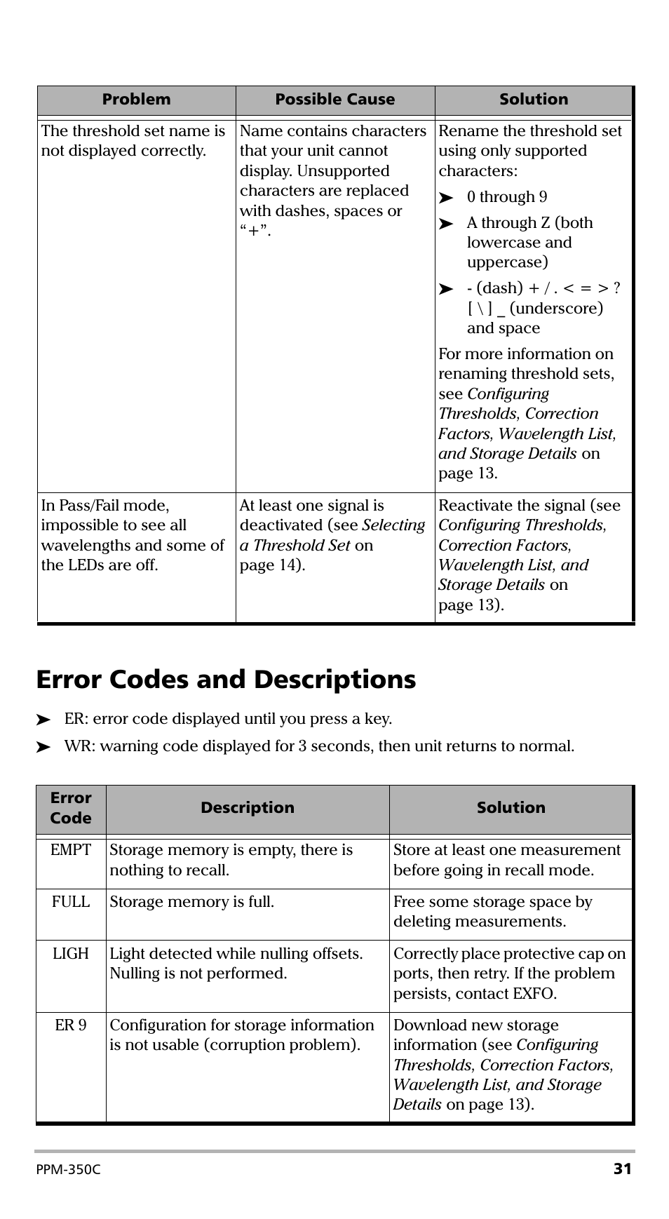 Error codes and descriptions | EXFO PPM-350C PON Power Meter User Manual | Page 37 / 47