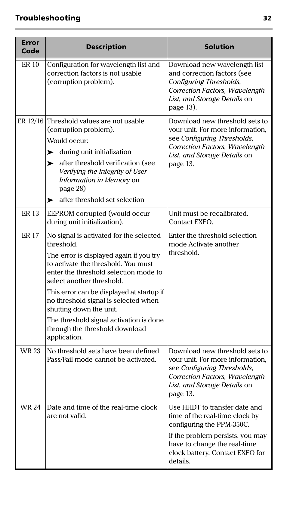 EXFO PPM-350C PON Power Meter User Manual | Page 38 / 47